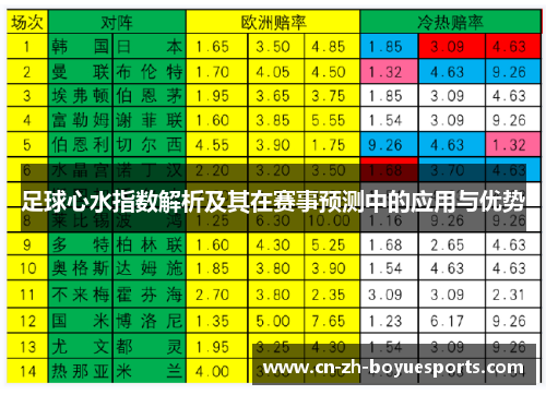 足球心水指数解析及其在赛事预测中的应用与优势