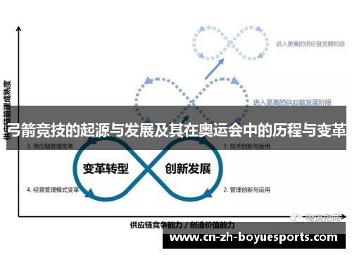 弓箭竞技的起源与发展及其在奥运会中的历程与变革 弓箭竞技的起源与发展及其在奥运会中的历程与变革