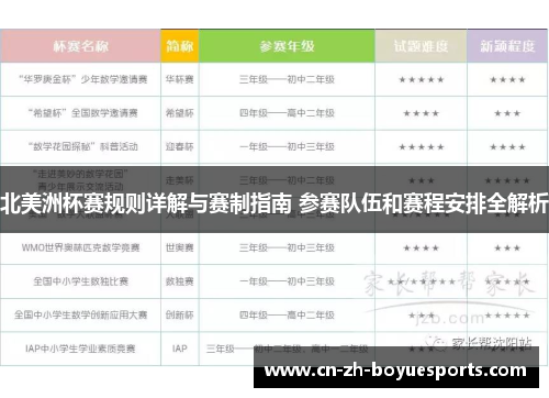 北美洲杯赛规则详解与赛制指南 参赛队伍和赛程安排全解析