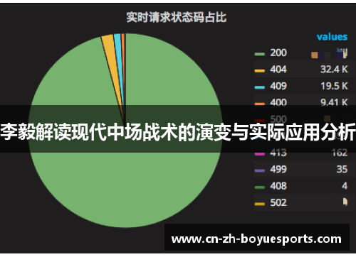 李毅解读现代中场战术的演变与实际应用分析