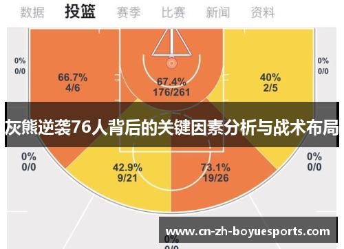 灰熊逆袭76人背后的关键因素分析与战术布局 灰熊逆袭76人背后的关键因素分析与战术布局