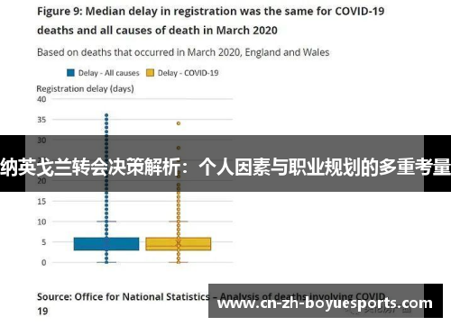 纳英戈兰转会决策解析：个人因素与职业规划的多重考量