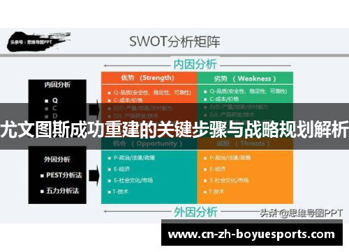 尤文图斯成功重建的关键步骤与战略规划解析