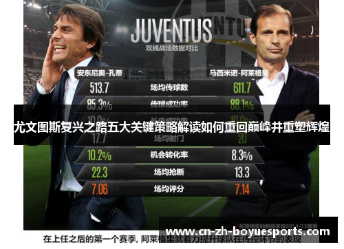 尤文图斯复兴之路五大关键策略解读如何重回巅峰并重塑辉煌