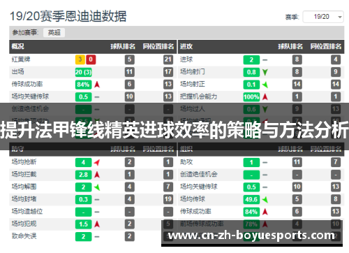提升法甲锋线精英进球效率的策略与方法分析