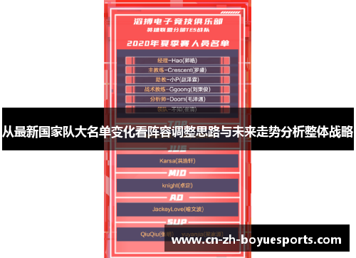 从最新国家队大名单变化看阵容调整思路与未来走势分析整体战略