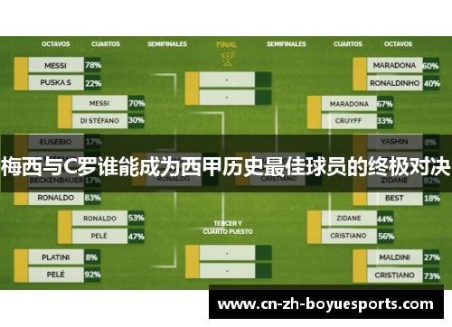 梅西与C罗谁能成为西甲历史最佳球员的终极对决
