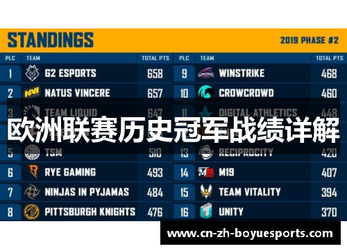欧洲联赛历史冠军战绩详解 欧洲联赛历史冠军战绩详解