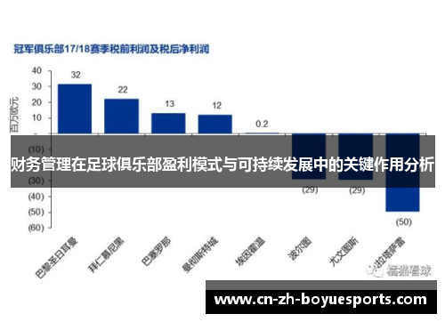 财务管理在足球俱乐部盈利模式与可持续发展中的关键作用分析 财务管理在足球俱乐部盈利模式与可持续发展中的关键作用分析